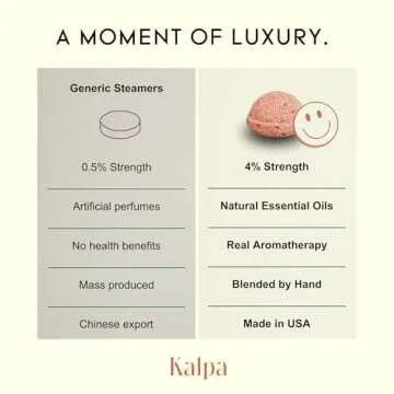 Kalpa Eucalyptus Shower Steamers Aromatherapy Essential Oil Blend for Clarity, Energy & Focus | Added Menthol for Sinus Clearing | Natural, Strong & Long Lasting | 7 Steamers