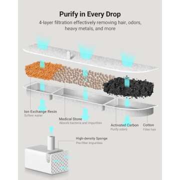 DownyPaws 6 Packs Replacement Filters for Battery Operated Cat Water Fountain DPWFP6, 3 Months Set of Replacement Filters