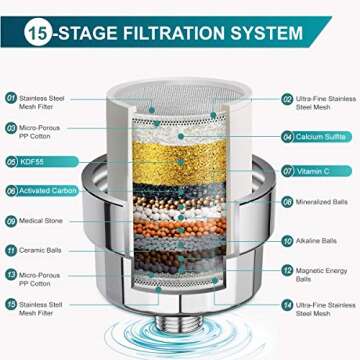 ADOVEL High Output Shower Head and Hard Water Filter, 15 Stage Shower Filter Removes Chlorine & Harm...