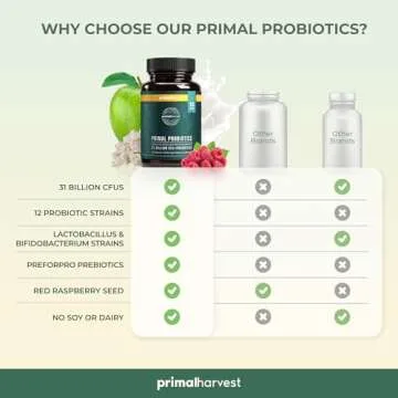 Primal Harvest PREbiotics and PRObiotics for Women & Men, 30 Oral Capsules for Gut Health, 12 Dynamic Strains