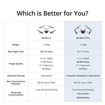 DJI Mini 3 Pro Drone - 4K Video & 34 Mins Flight Time