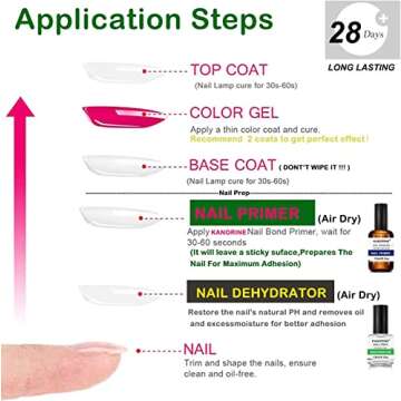 KANORINE Nail Dehydrator and Primer, Acid Free Natural Nail Prep Dehydrate & Bond Primer Kit, Acrylic Nail Supplies Primer Nail Tech Must Haves for UV Gels Fast Dry Bonding Agent Gift Box 15ml x2