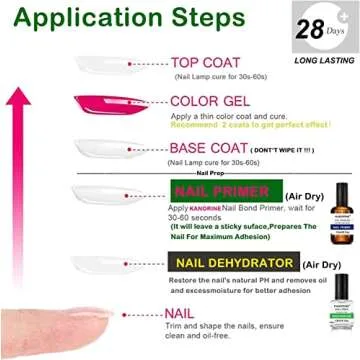 KANORINE Nail Dehydrator and Primer, Acid Free Natural Nail Prep Dehydrate & Bond Primer Kit, Acrylic Nail Supplies Primer Nail Tech Must Haves for UV Gels Fast Dry Bonding Agent Gift Box 15ml x2