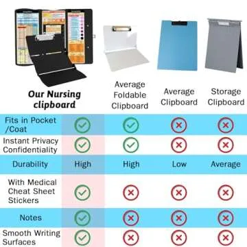 Nursing Clipboard Foldable Clipboard Medical: Nursing Edition Cheat Sheets Aluminum 3 Layers Foldable Clipboard Nursing Pocket Size Profile Clip Nurse Clipboard Notepad for Nurses Students and Doctors