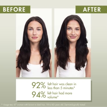 Klorane Dry Shampoo with Oat Milk Duo Set for All Hair Types