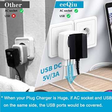 European Travel Plug Adapter, eeQiu International Travel Adapter with 4 USB Ports, American Outlets - 5 in 1 European Plug Adapter for US to Europe EU Country Like Germany, Spain, Italy, France.