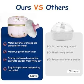Qopoto Powder Puff and Container for Skincare Essentials