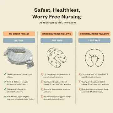 My Brest Friend Nursing Pillow - Deluxe - Enhanced Comfort w/ Slipcover - Ergonomic Breastfeeding Pillow For Ultimate Support For Mom & Baby - Adjustable Pillow W/ Handy Side Pocket, Flower Key Grey
