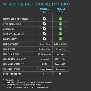 POWERUP 4.0 Smartphone Controlled Paper Plane Kit