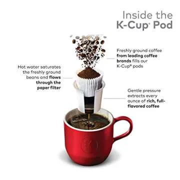 Green Mountain Breakfast Blend Light Roast K-Cup Pods