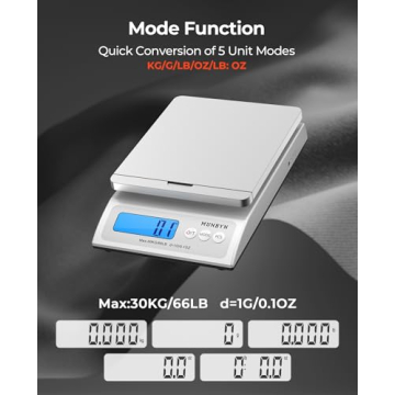 MUNBYN Postal Scale for Accurate Shipping Measurements