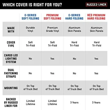 Rugged Liner HC3 Premium Hard Truck Bed Cover for GMC/Chevy