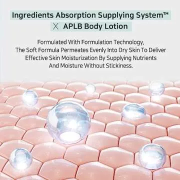 APLB Glutathione Niacinamide Body Lotion | LIPO GLUTA NIAC CEN™ 12.5% 10.14 FL.OZ/Korean Skincare, Long lasting hydration, Revitalize for gentle and improve skin texture
