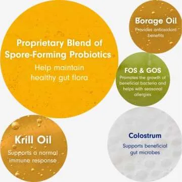 PetLab Co. Allergy & Immune Probiotics for Dogs 30 Chews