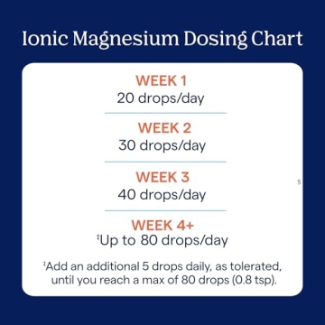 Ionic Magnesium to Support Energy & Vitality