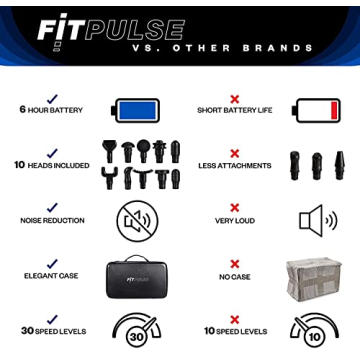 FITPULSE Massage Gun Powerful Deep Tissue Recovery Tool