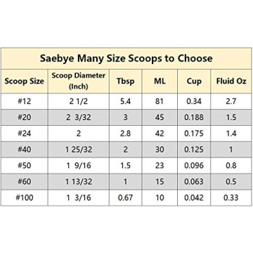 Large Cookie Scoop for Perfect Cookies and Portions