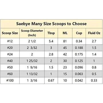 Large Cookie Scoop for Perfect Cookies and Portions