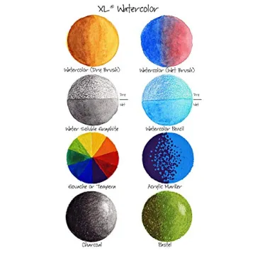 Canson Watercolor Paper Pad - 2 Pack Ideal for Artists