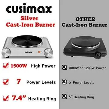 CUSIMAX Electric Hot Plate 1500W Single Burner Cast Iron Hot Plates for cooking Portable Stove Electric Burner with Adjustable Temperature Control Silver Stainless Steel Non-Slip Rubber Feet