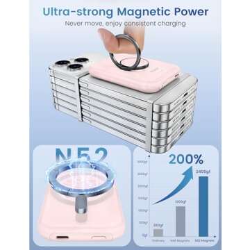 RORRY for Magsafe Portable Charger, [for iPhone & iWatch][Simultaneously Fast Charging] Wireless Power Bank, 5000mAh for Magnetic Portable Charger, for Magsafe Battery Pack with Finger Ring, Pink