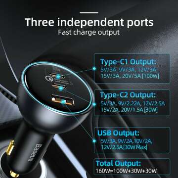 Fast Charging 160W USB C Car Charger - Baseus