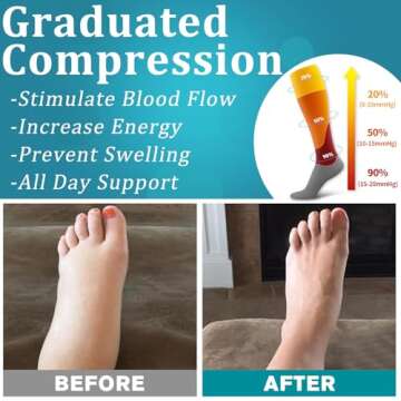 Copper Compression Socks for Improved Circulation & Comfort