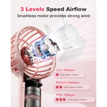 Coohea Mini Portable USB Rechargeable Fan for Summer