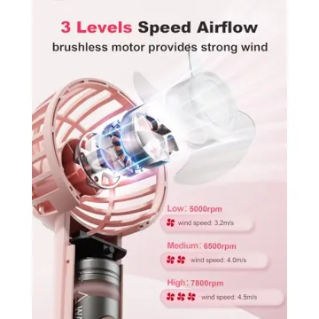 Coohea Mini Portable USB Rechargeable Fan for Summer