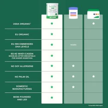 Bobbie Organic Infant Formula with Iron DHA Vitamin D 14.1 oz