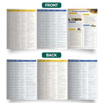 Herbal Medicine Chart - 140 Herbs Holistic Guide for Wellness