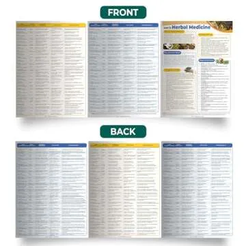 Herbal Medicine Chart - 140 Herbs Holistic Guide for Wellness