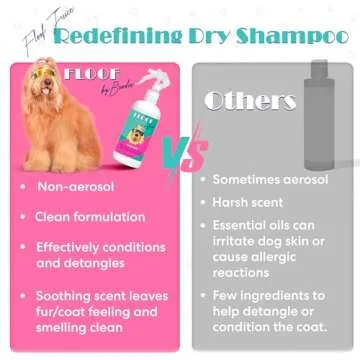 Floof Juice Dry Shampoo for Dogs | Vegan & Hypoallergenic