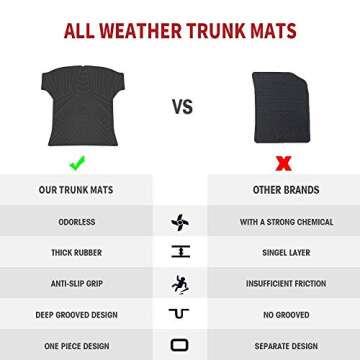 BougeRV Eco-Friendly Trunk Mat for Tesla Model 3