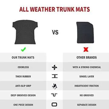 BougeRV Eco-Friendly Trunk Mat for Tesla Model 3