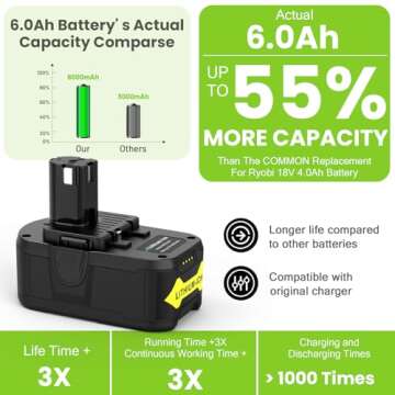 TREE.NB 18V 6.0AH Li-ion Battery Replacement for RYOBI One+ RB18L25 RB18L50 P108 P107 P104 P780 （2 Pack）