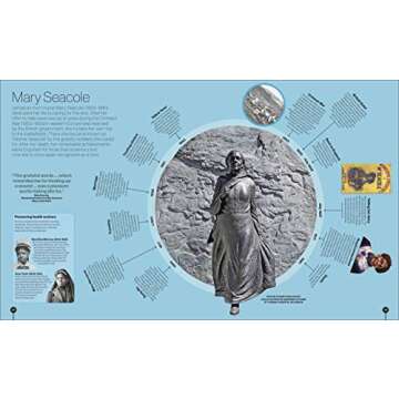 Timelines from Black History: Leaders, Legends, Legacies (DK Children's Timelines)