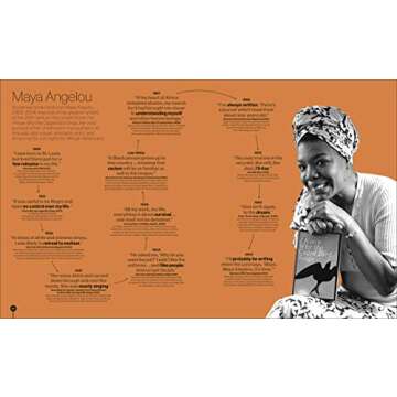 Timelines from Black History: Leaders, Legends, Legacies (DK Children's Timelines)