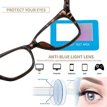 LKEYE Oversized Reading Glasses For Women Cat Eye Computer Blue Light Blocking Reader Stylish Ladies Designer Fashion Large Unbreakable Eyeglasses 2pack Black Leopard LK6042 + 1.50 x