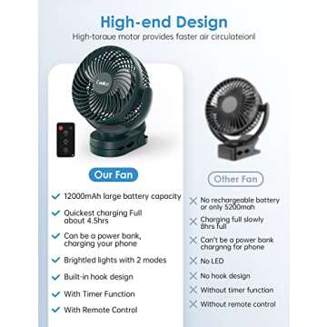 Camping Fan with Remote Control - 65Hrs 12000mAh Rechargeable Fan, 3 Speeds & Timing Battery Powered Fan with Light & Hook, Tent Fan for Camping, Camp Fan for Tent, Battery Operated Fan, Green