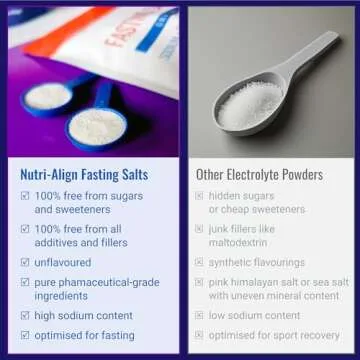 Nutri-Align Fasting Electrolytes Powder for Optimal Health