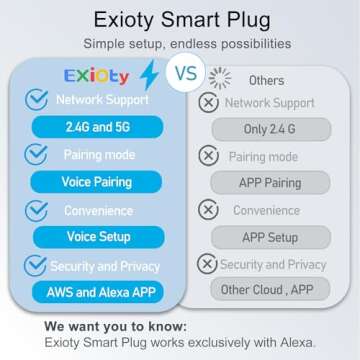 ExIoTy Smart Plug, Works with Alexa, Simple Setup with One Voice Command, Remote Control, Timer & Sc...