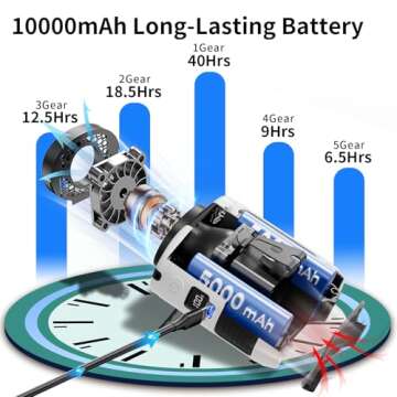 Socool 10000mAh Portable Waist Fan Clip on Wearable Belt Personal Fan Rechargeable Battery Operated with 5 Speeds & Flashlight Neck Hands-Free 40H Cooling for Outdoor Travel Camping Power Bank (White)