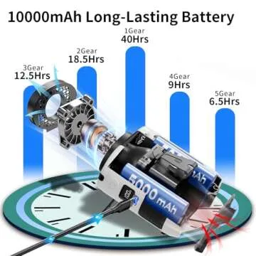 Socool 10000mAh Portable Waist Fan Clip on Wearable Belt Personal Fan Rechargeable Battery Operated with 5 Speeds & Flashlight Neck Hands-Free 40H Cooling for Outdoor Travel Camping Power Bank (White)