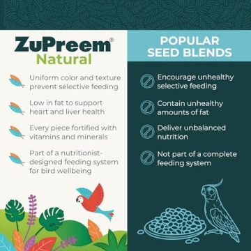 ZuPreem Natural Bird Pellets for Parrots and Conures