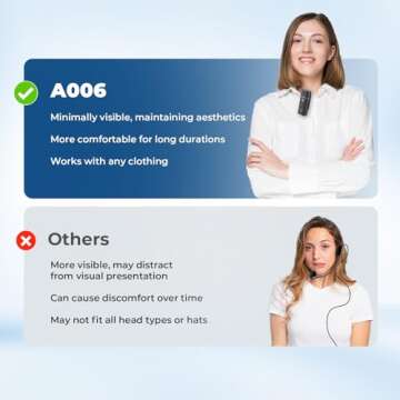 Voice Amplifier with Wireless Lapel Microphone