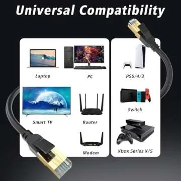 Cat 8 Ethernet Cable, 8FT High Speed Heavy Duty 26AWG Cat8 LAN Network Cable 40Gbps, 2000Mhz with Gold Plated RJ45 Connector, Outdoor&Indoor Internet Cable Compatible for Router Gaming Modem Xbox