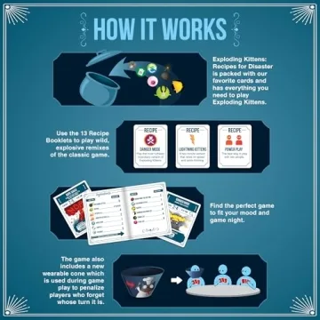 Exploding Kittens Recipes for Disaster - Family Card Game