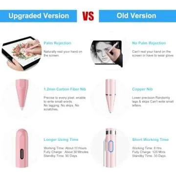 Stylus Pen for iPad (2024-2018) with Fast Charge & Palm Rejection,FOJOJO Active Pencil for iPad Pro 11/13 M4,iPad Air 11/13 M2,iPad Pro 11/12.9",iPad 10/9/8/7/6th,iPad Air 5/4/3rd,iPad Mini 7/6/5