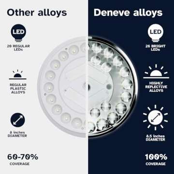 Flag Pole Light Solar Powered - 20-26 LED Solar Light for Flagpole - Light Up American Flag Outdoor with Solar Flag Pole Light from Dusk to Dawn for 12 Hours - 100% Coverage Silver Flag Light